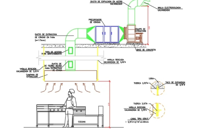 Projeto e execução de exaustão mecânica de cozinha industrial